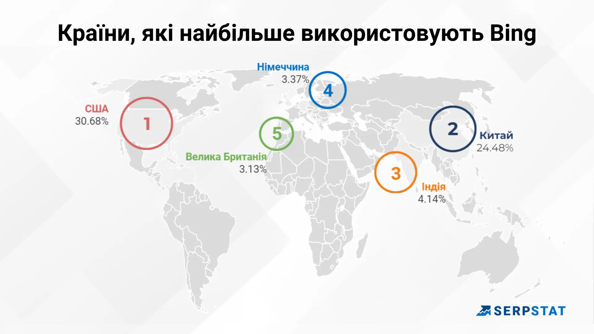 Країни, які найбільше використовують Bing