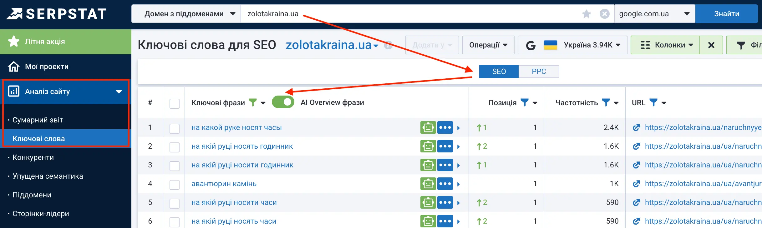 Фільтрація AI Overview фраз для власного домену