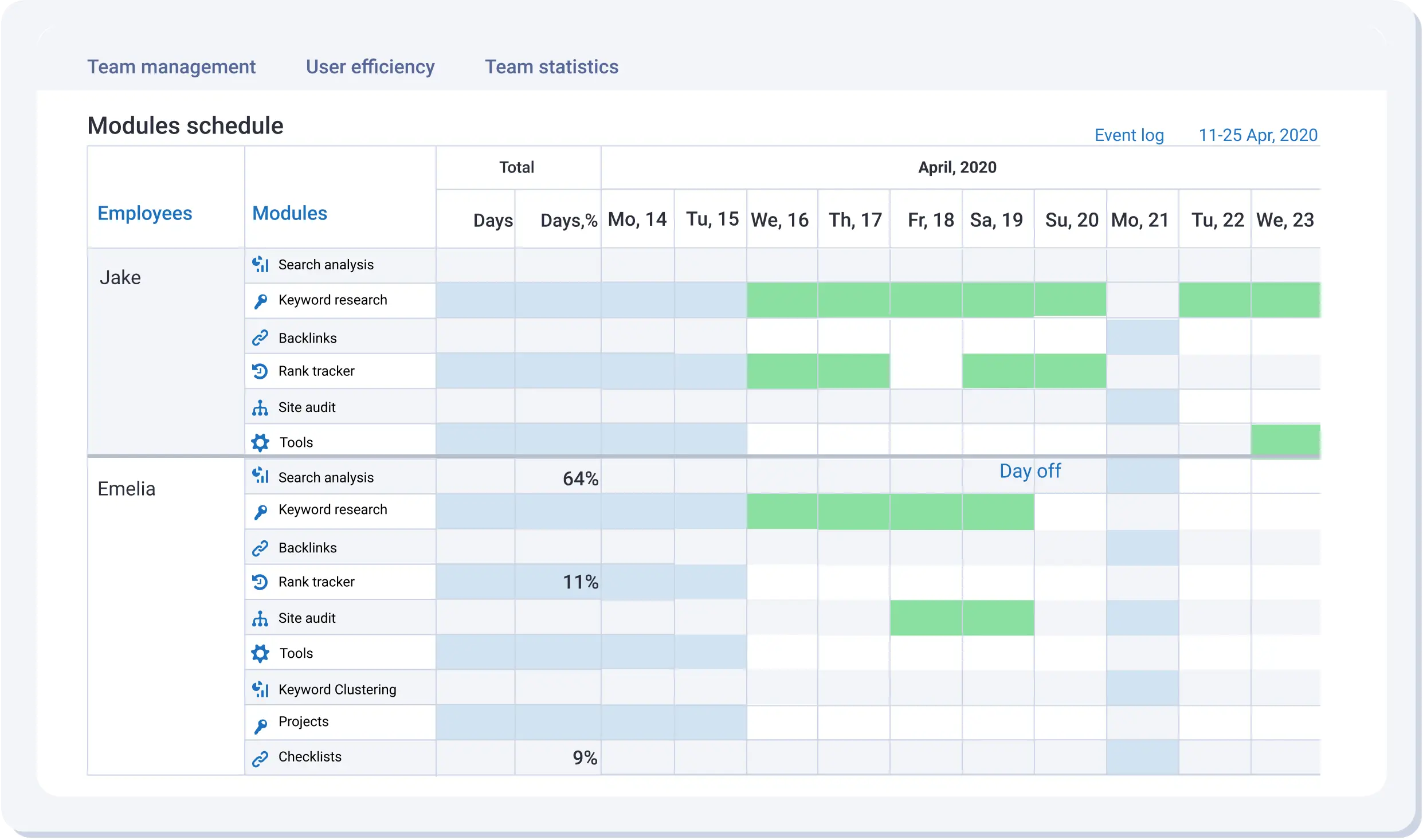 Multi-user mode: a convenient option for team work