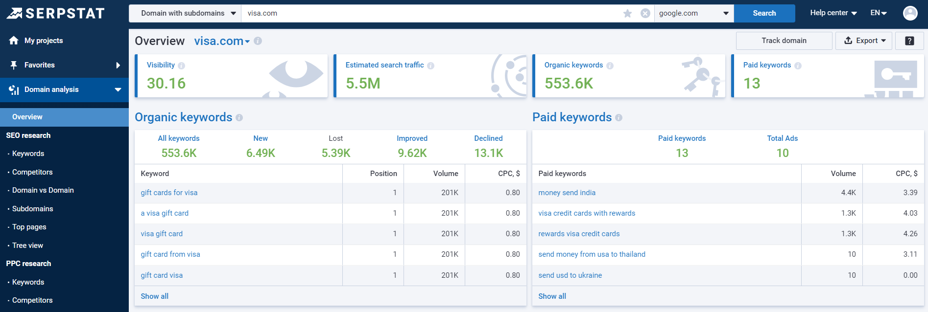 Domain Overview page