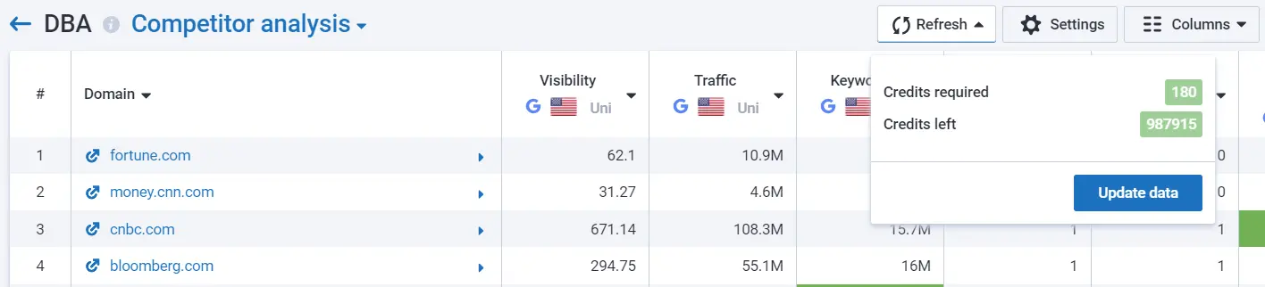 Refreshing data in a project