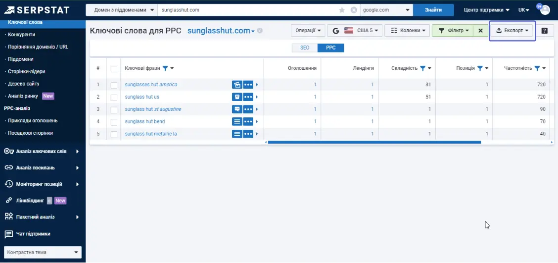 Конкурентні ключові слова в PPC