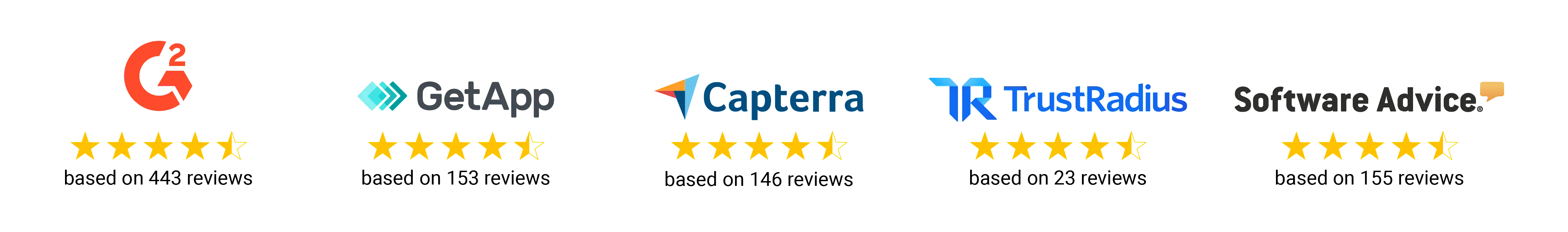 Serpstat reviews