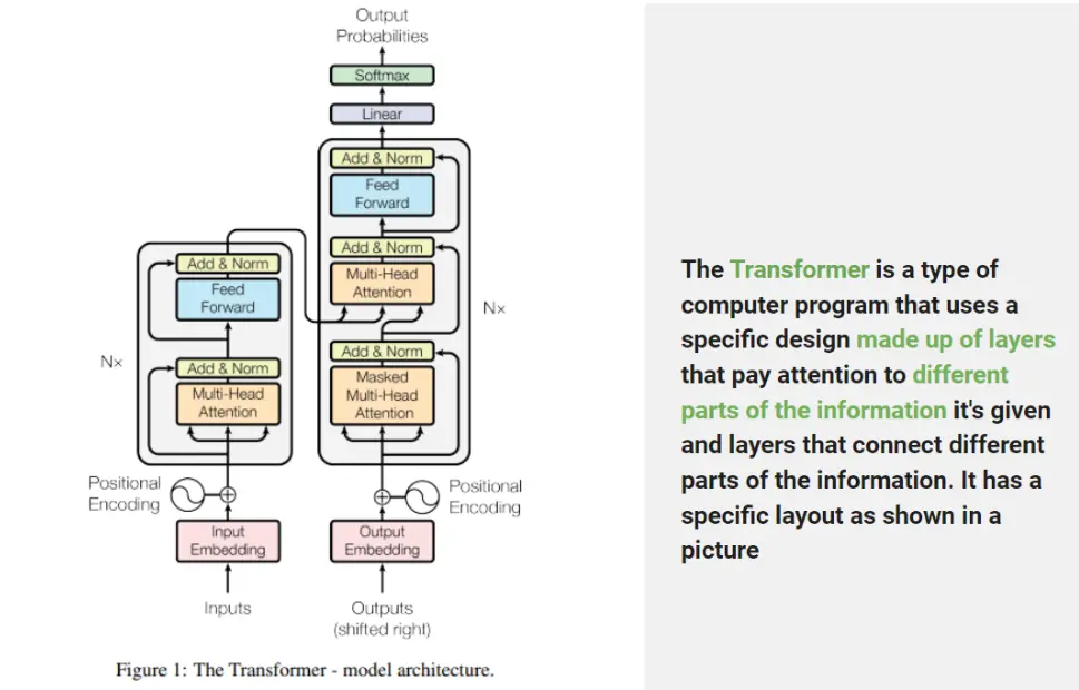 The Transformer-model architecture