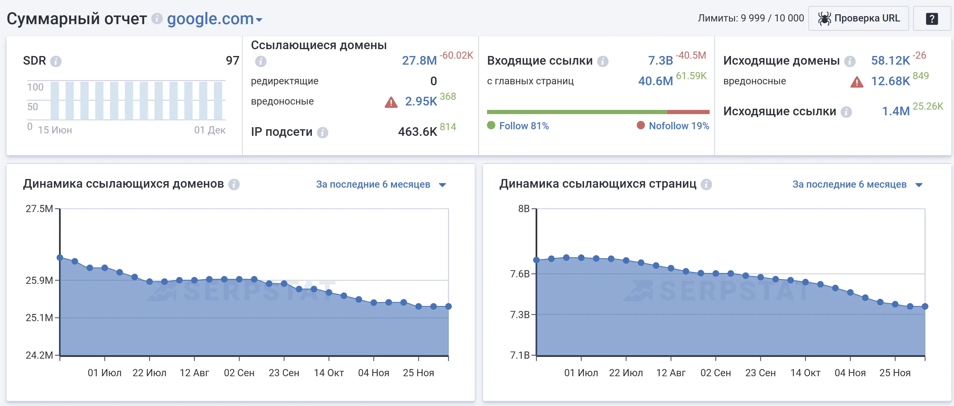 Анализ Ссылок
