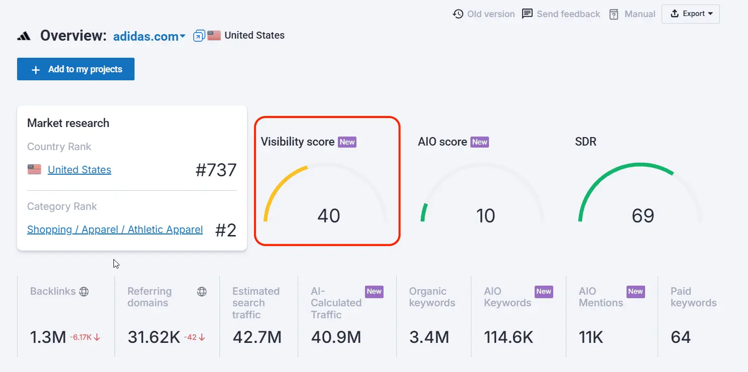 Serpstat visibility score