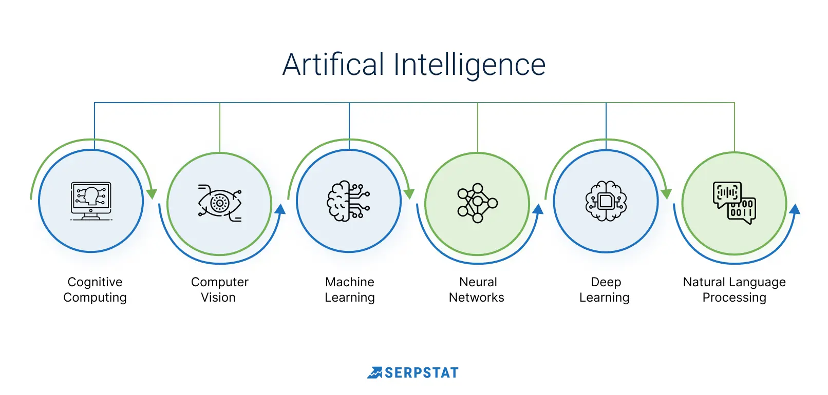 artificial intelligence