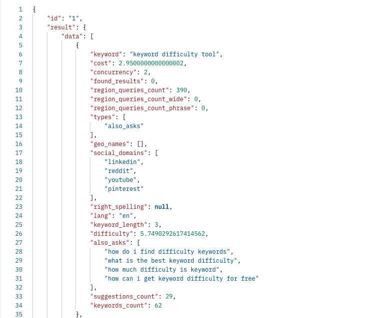 Keyword Difficulty by API requests