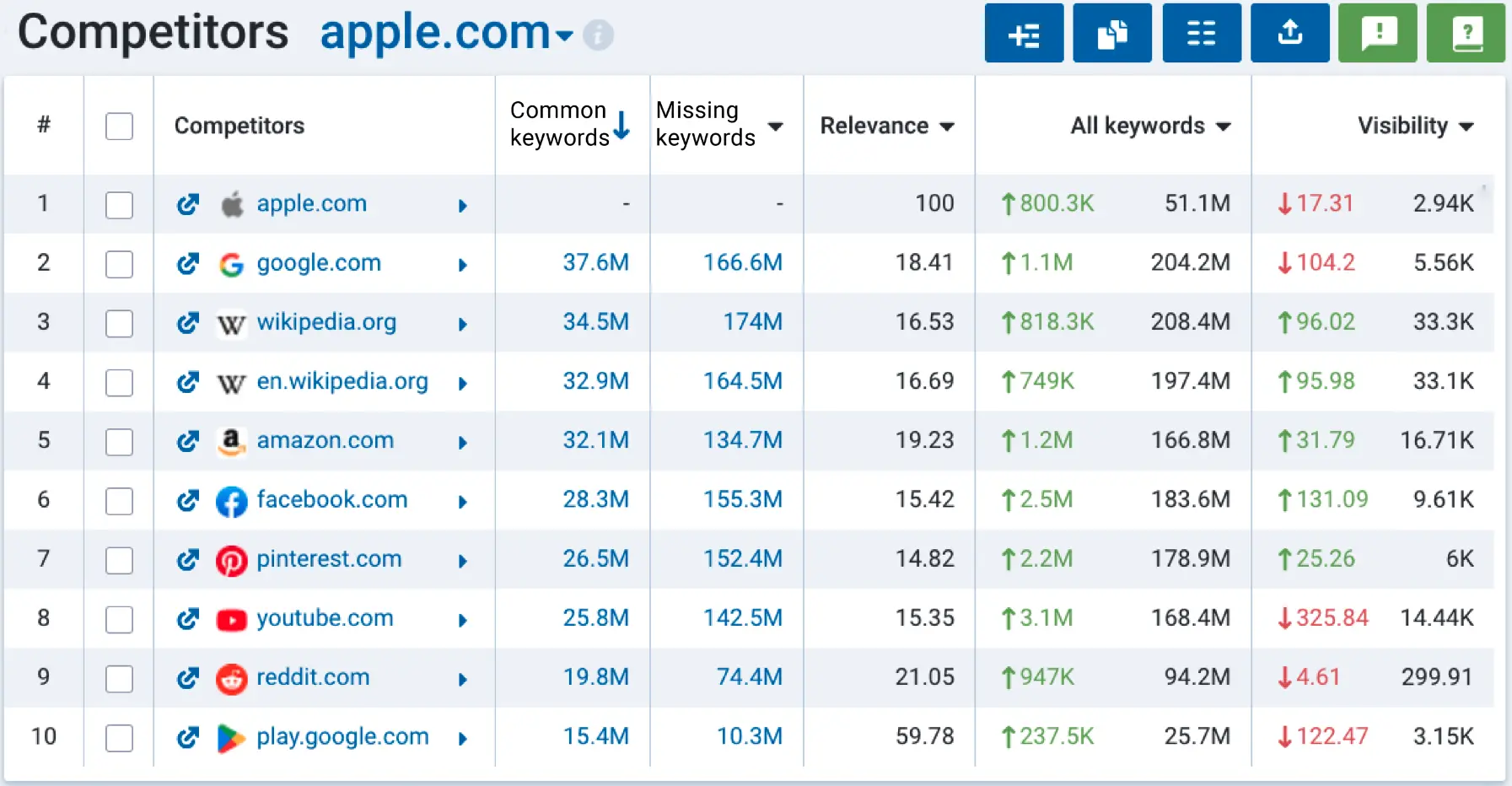 Competitor Analysis