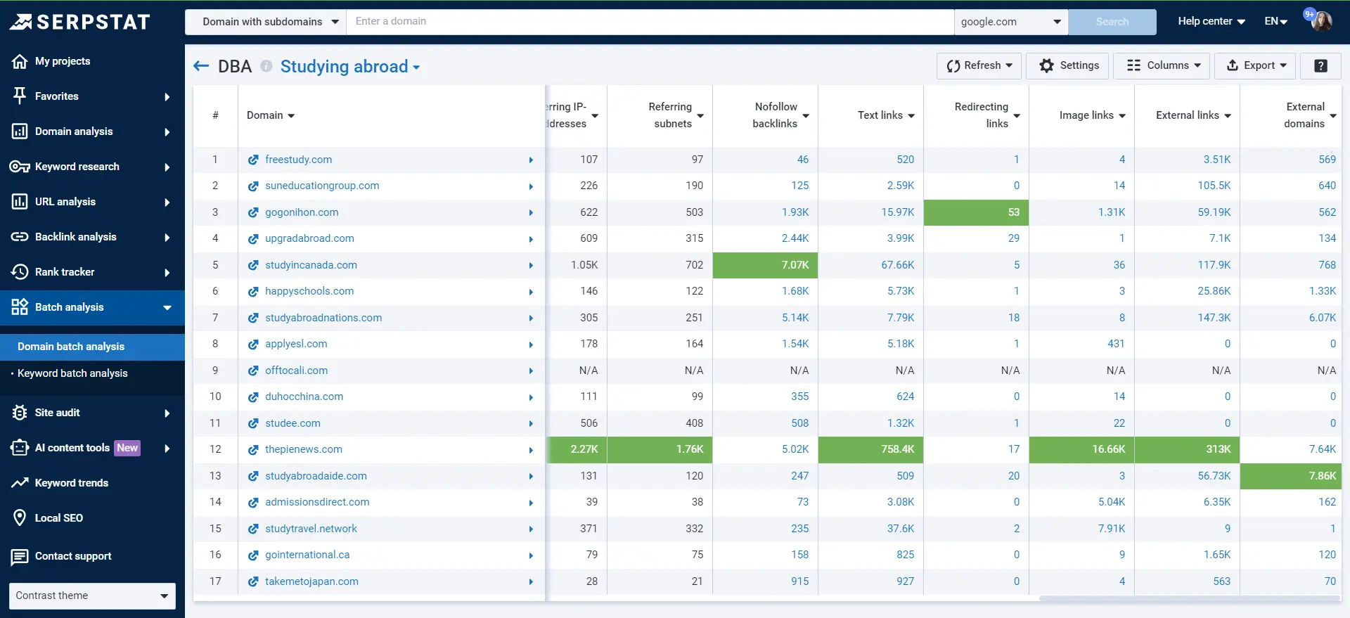 Domain batch analysis