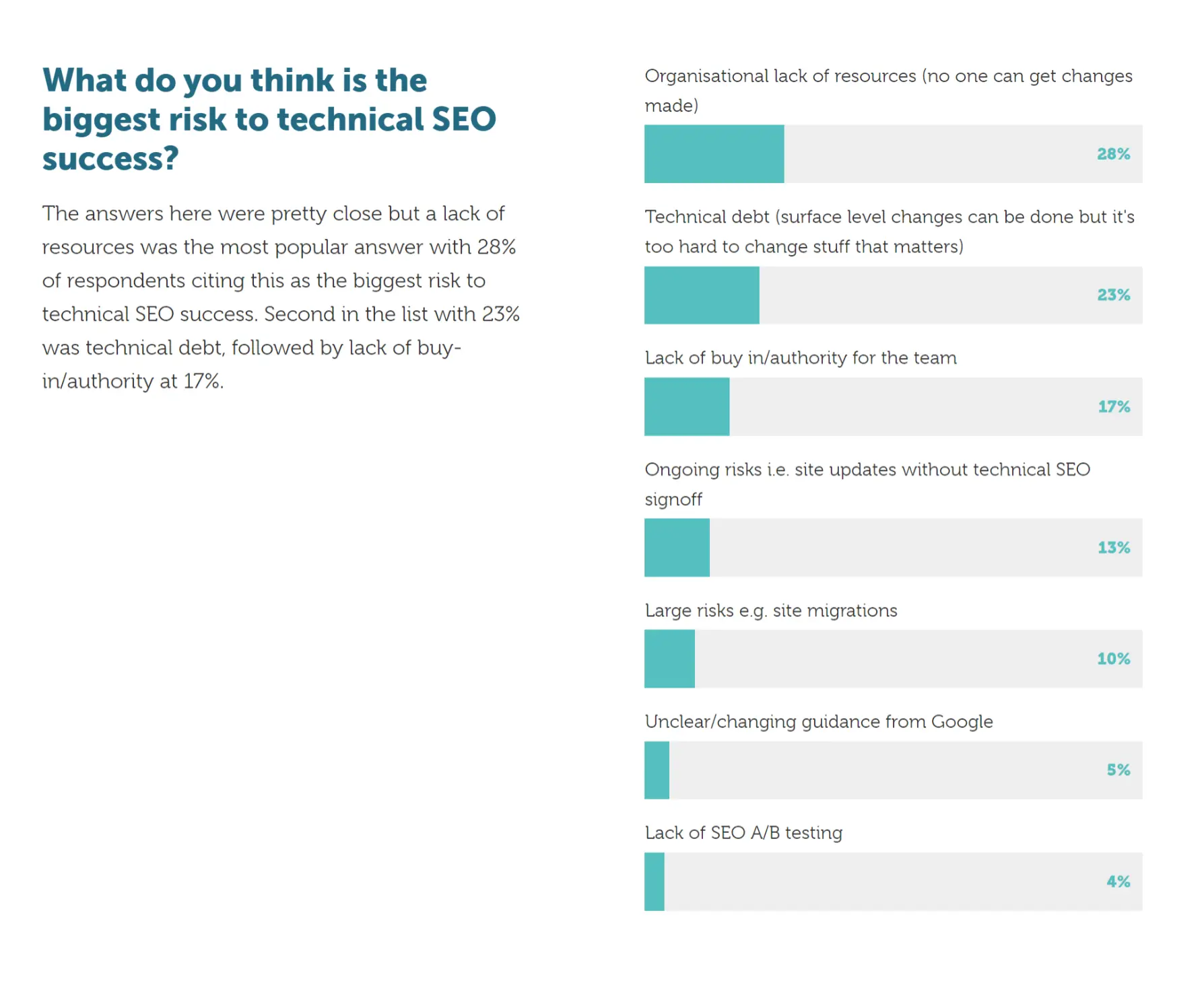 Source: Digital Information World