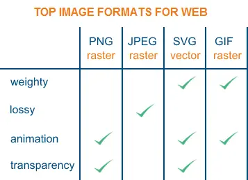 top image formats