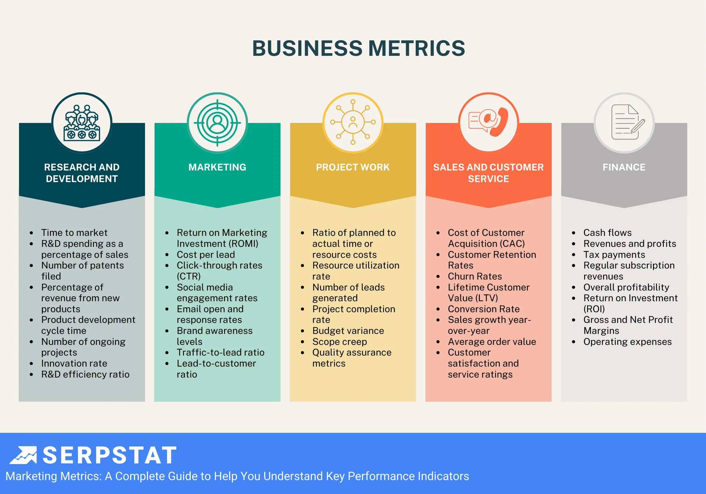 Business metrics, Serpstat