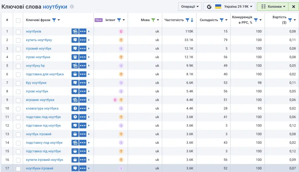Serpstat – сервис для поиска ключевых слов и составления семантического ядра