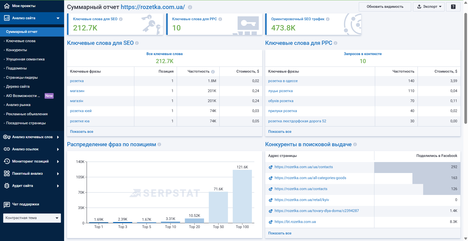 Суммарный отчет 16261788614247