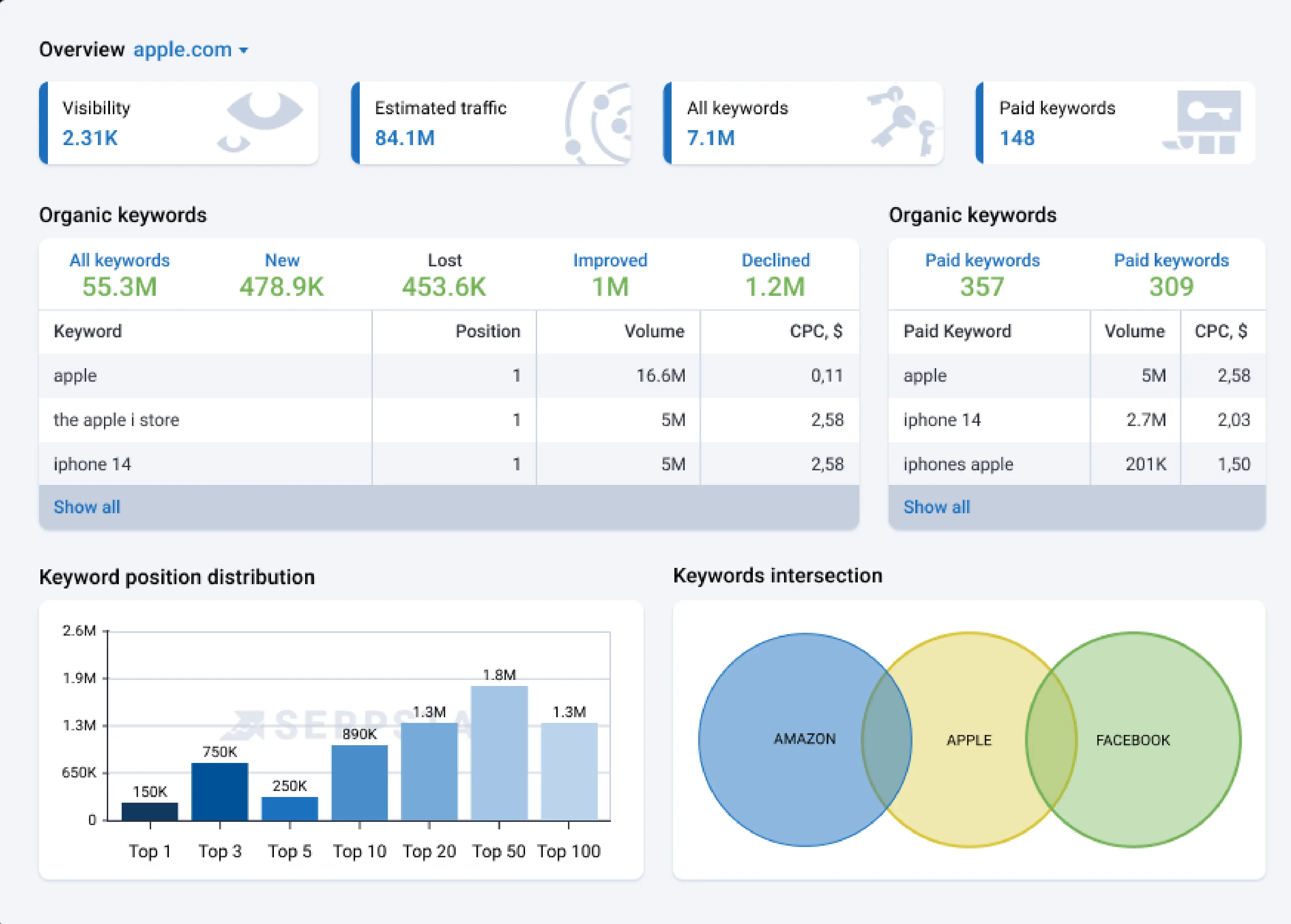 Domain Analysis