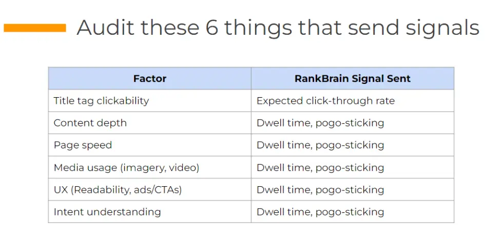 Audit these 6 things that send signals