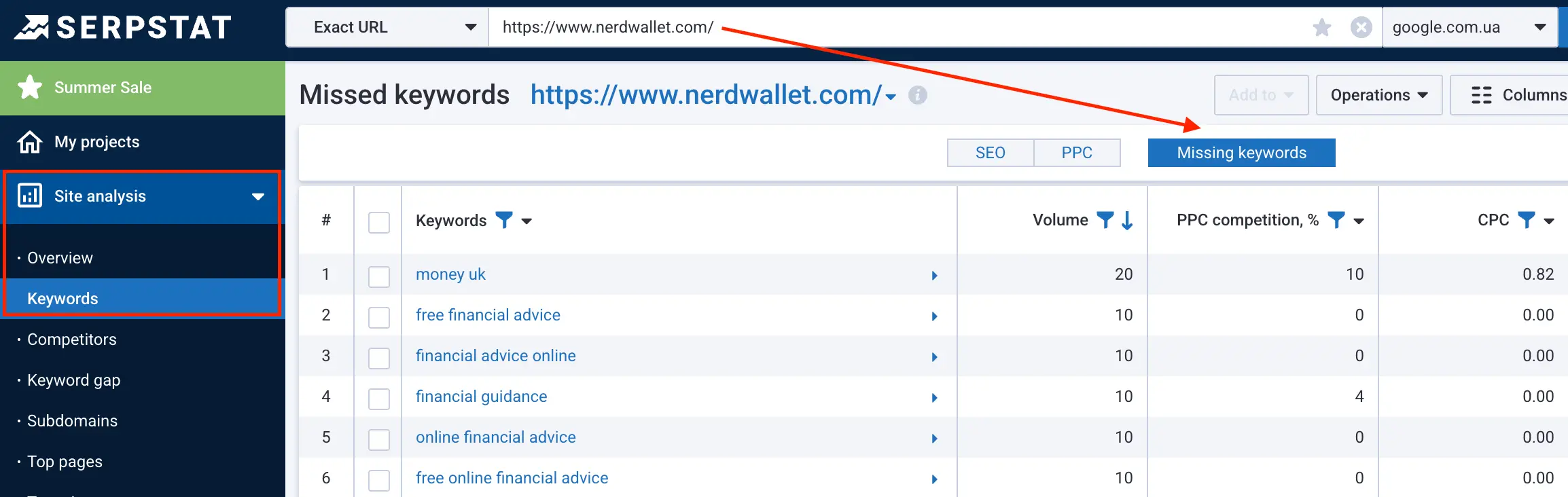 Identifying missing keyword queries for your domain