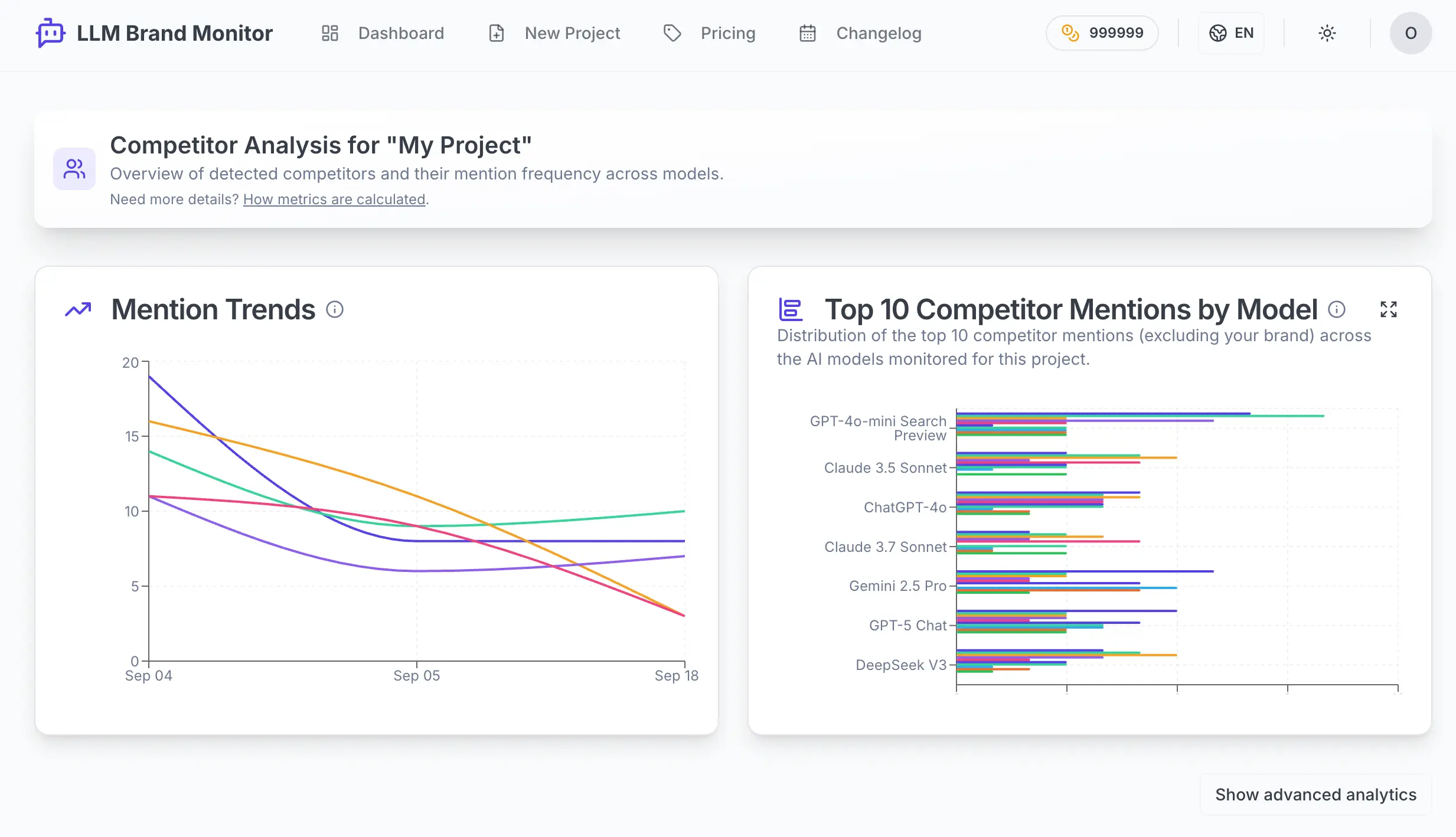 LLM Brand Monitor dashboard showing AI model coverage