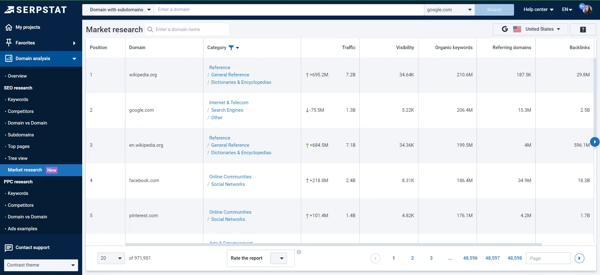 Market research Overview