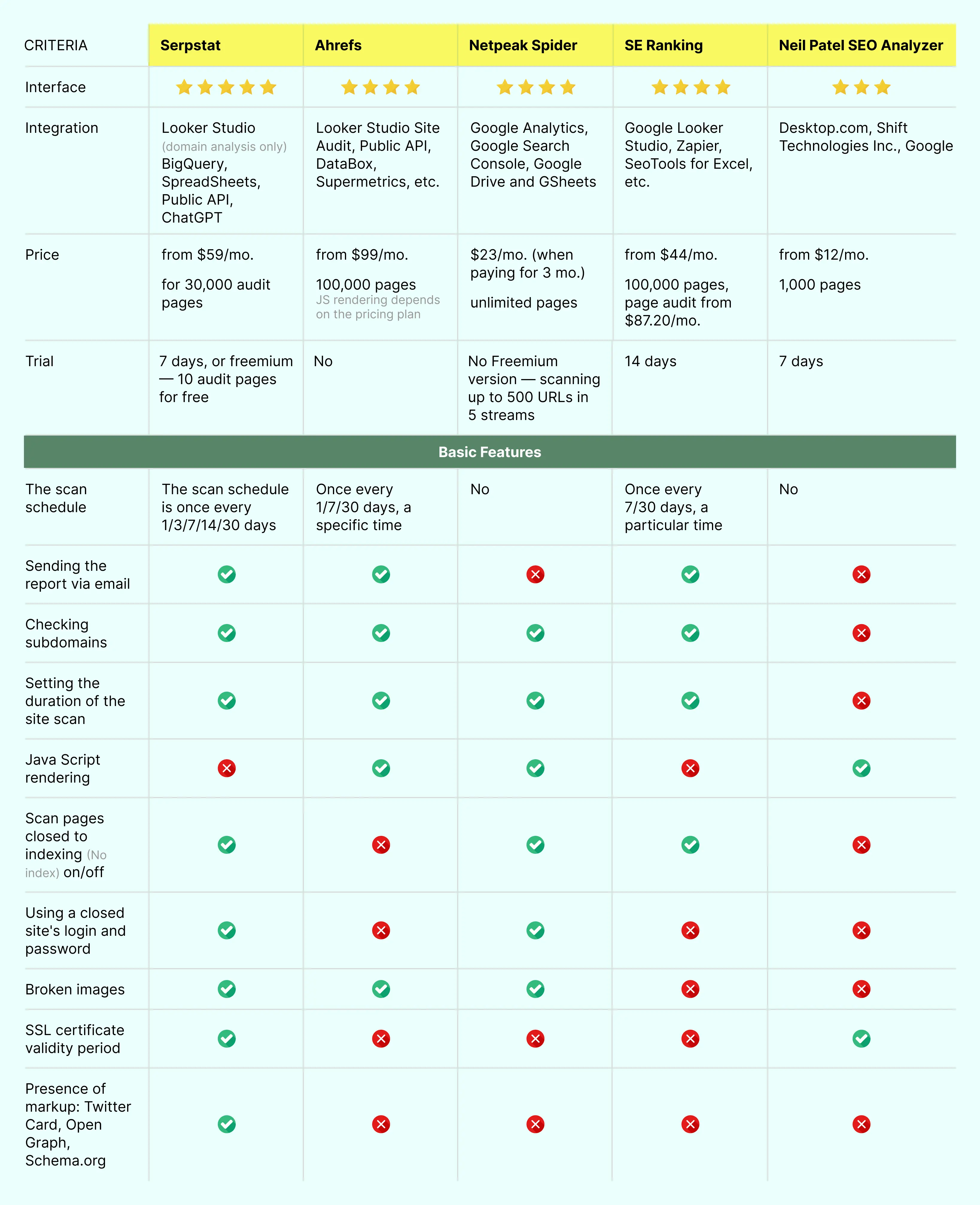 Platform comparison chart