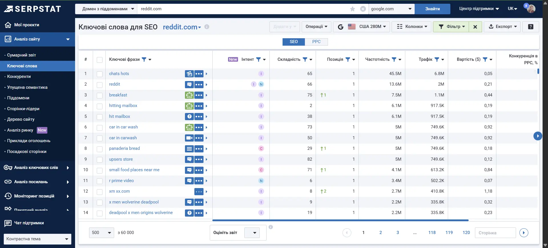 Serpstat Ключові слова для SEO