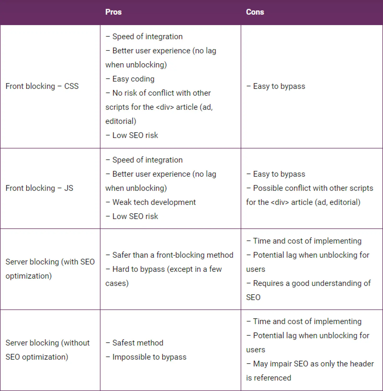 Table: Pros, Cons