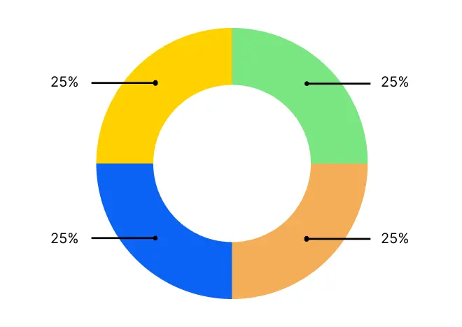 Doughnut Chart