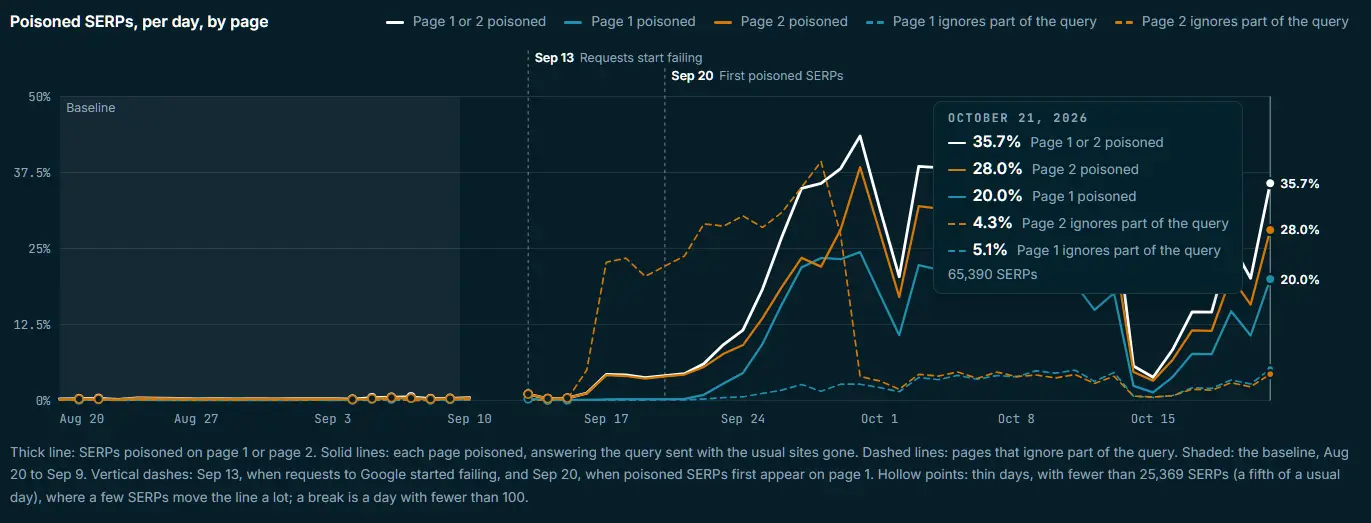 Serpstat sidebar