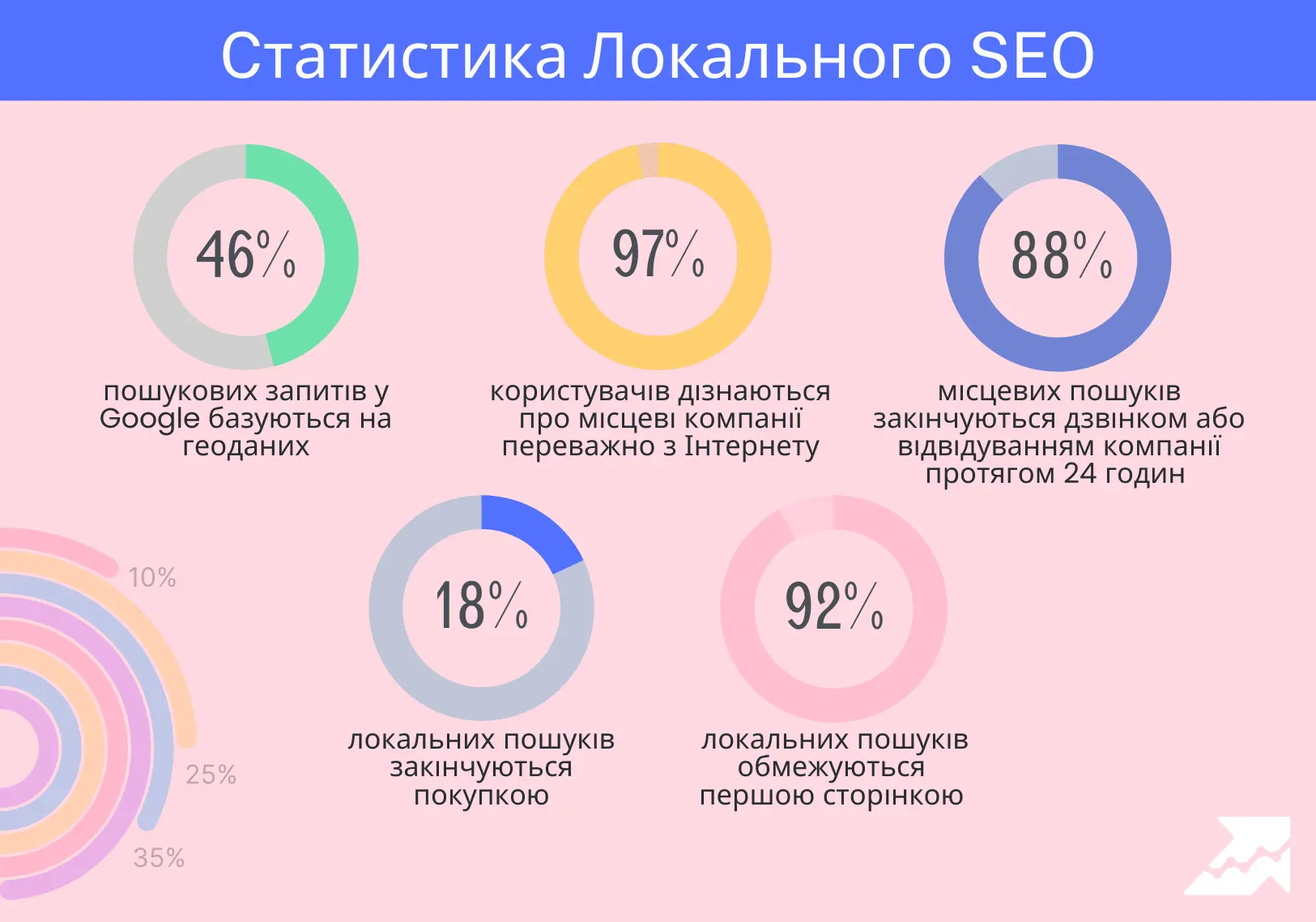 Статистика Локального SEO