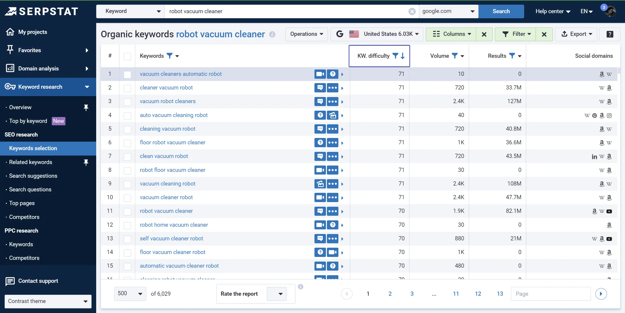 Serpstat, KD in the Keyword selection report