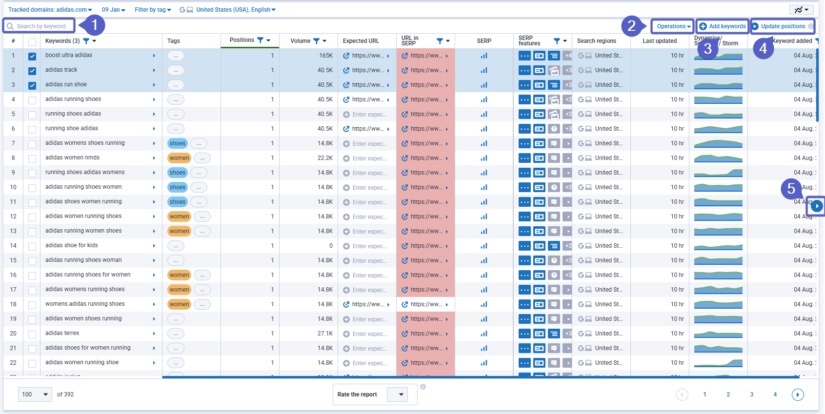 Positions of keywords in the project