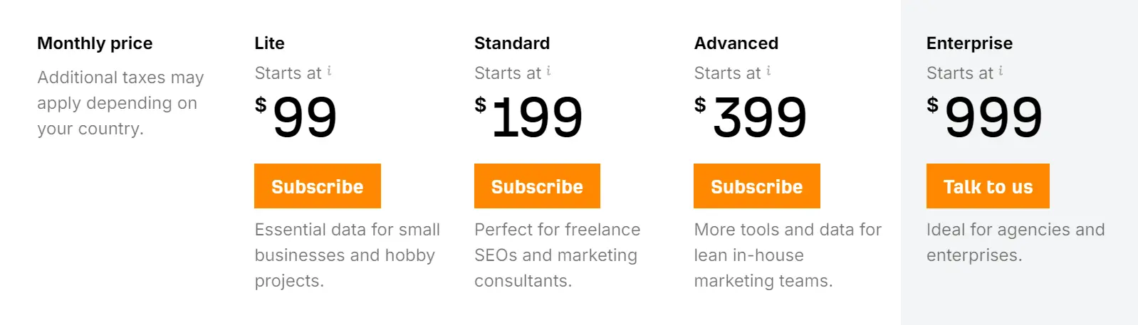 Ahrefs’ pricing plans