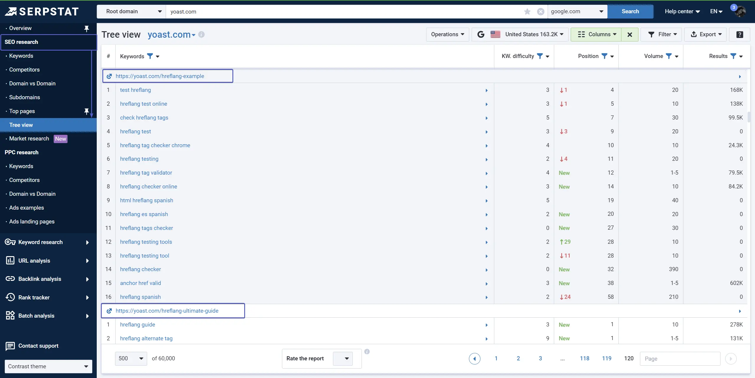 Serpstat domain analysis report