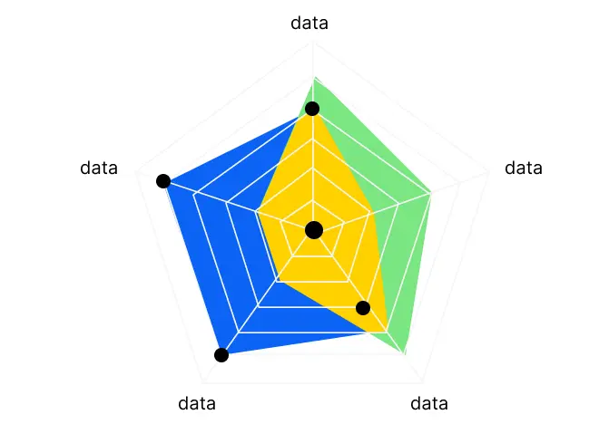 Radar Chart