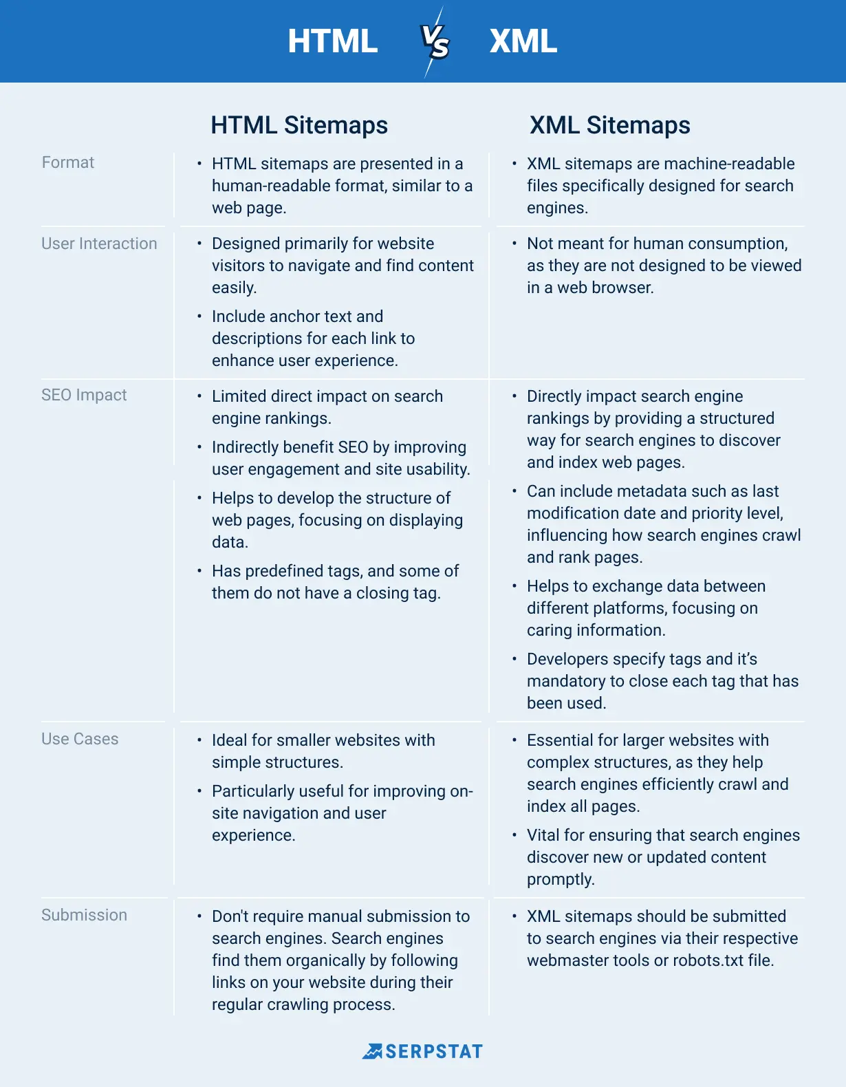 HTML versus XML