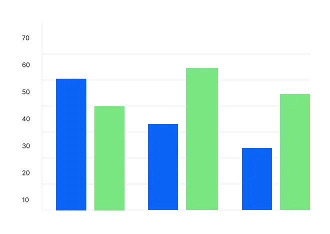 Bar Chart