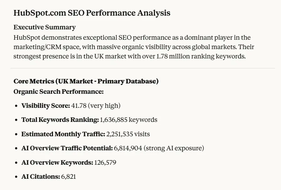 Domain analysis in Serpstat MCP showing keyword rankings and traffic metrics