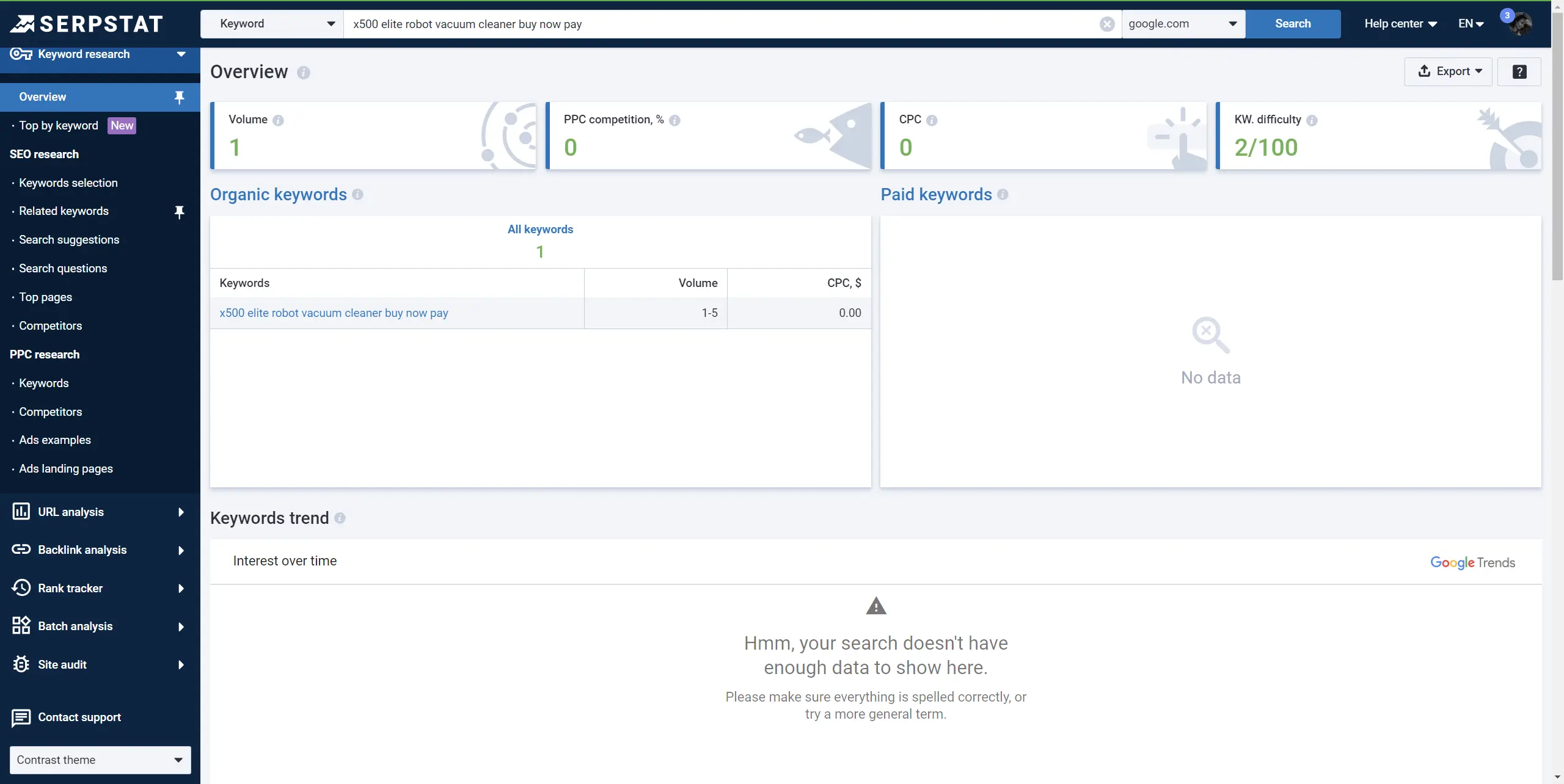 Serpstat overview