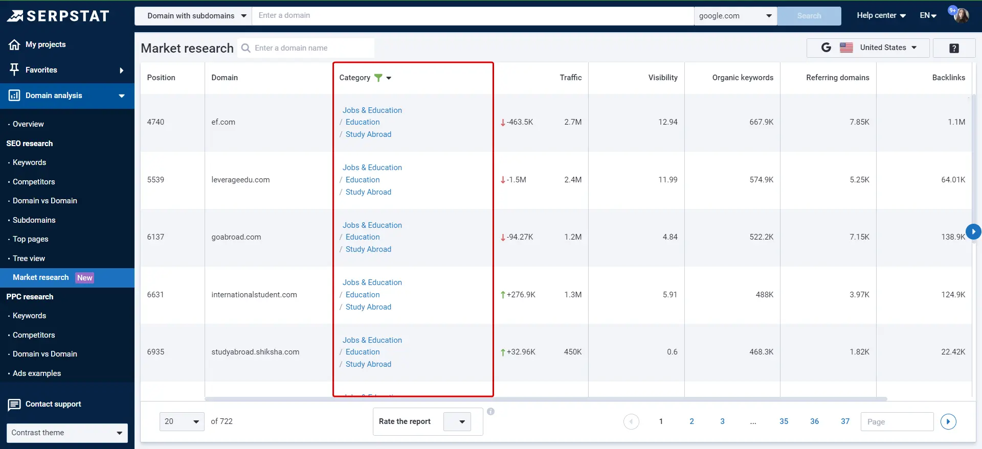 Categories in Market research tool