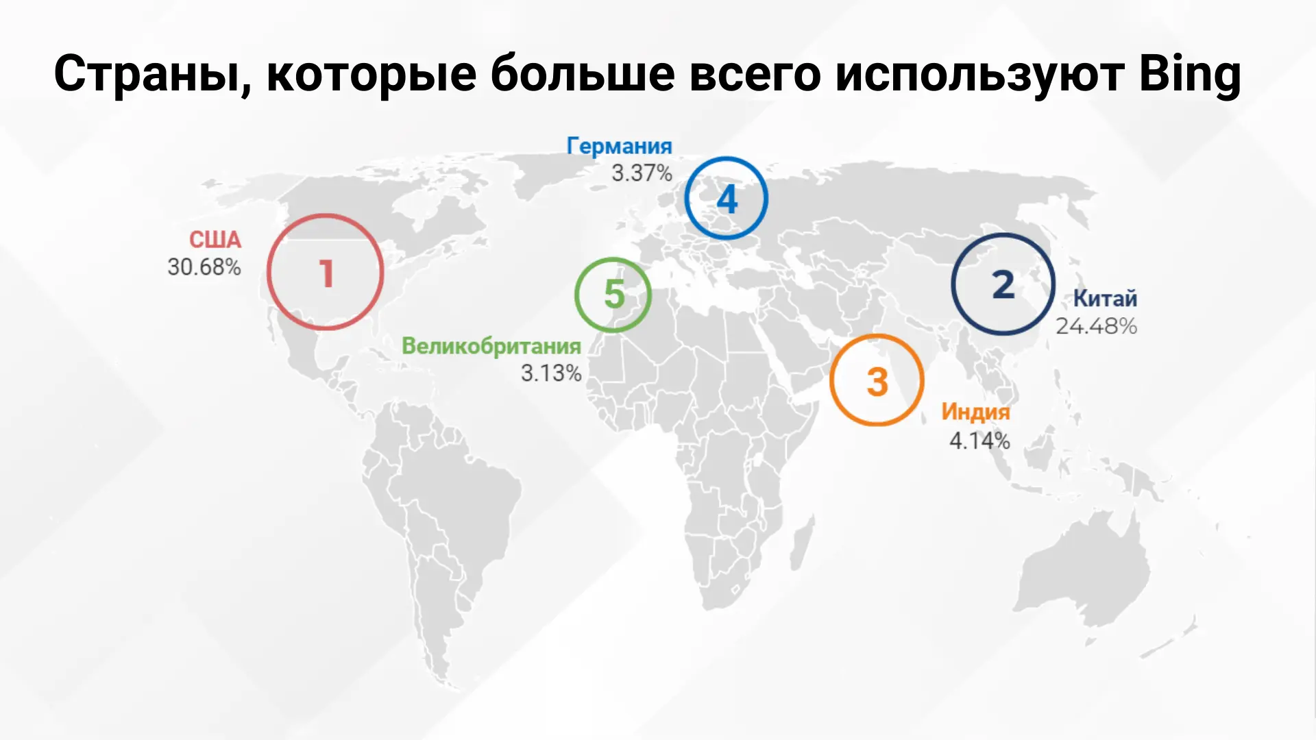 Страны, которые больше всего используют Bing