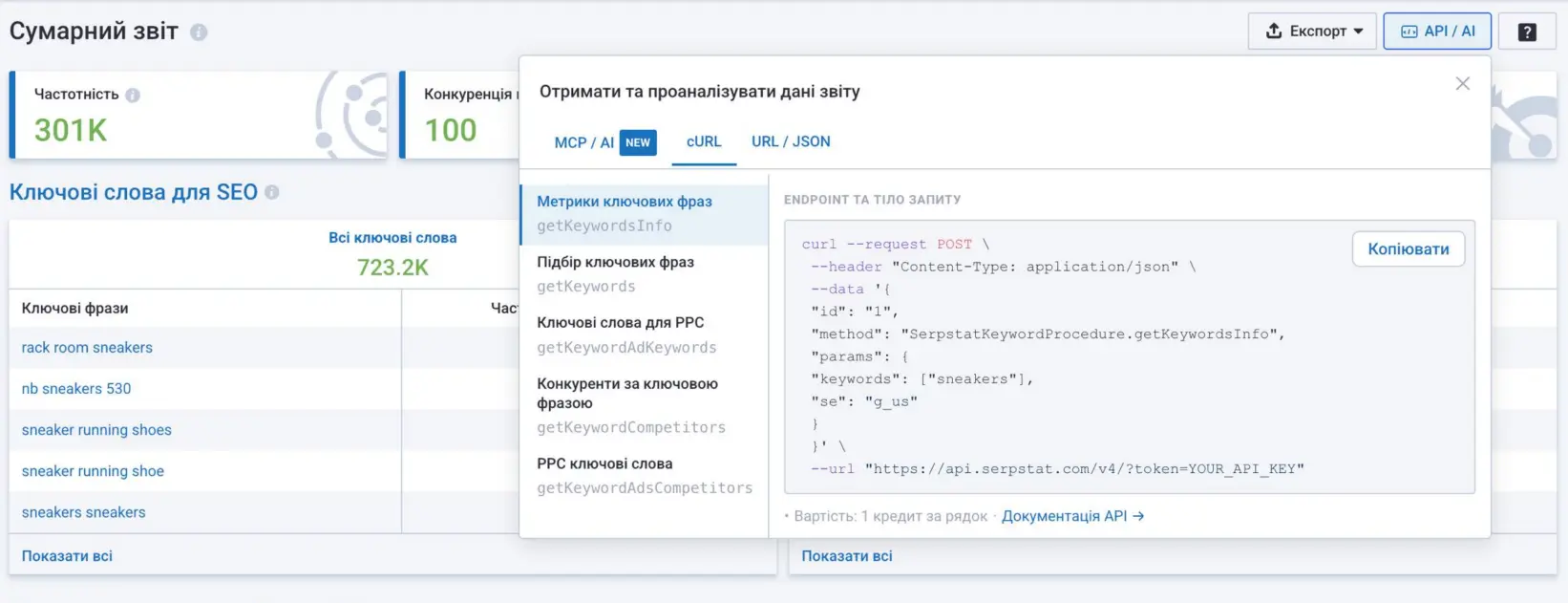 Сумарний звіт