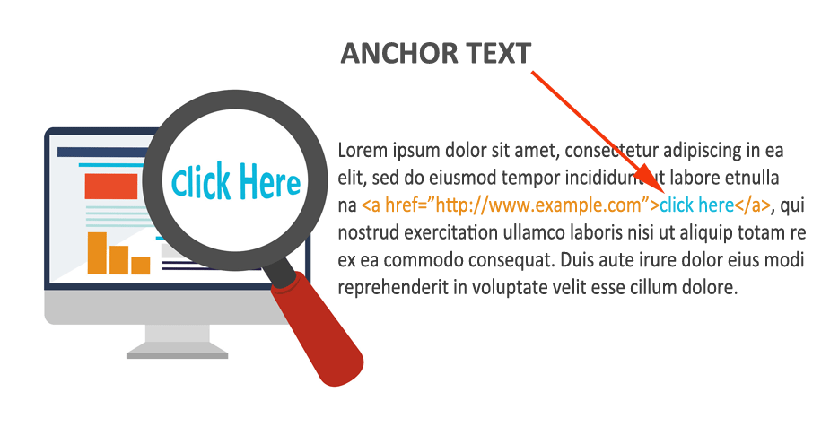 The HTML format of anchor text