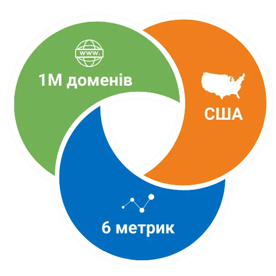 Можливості звіту Аналіз ринку