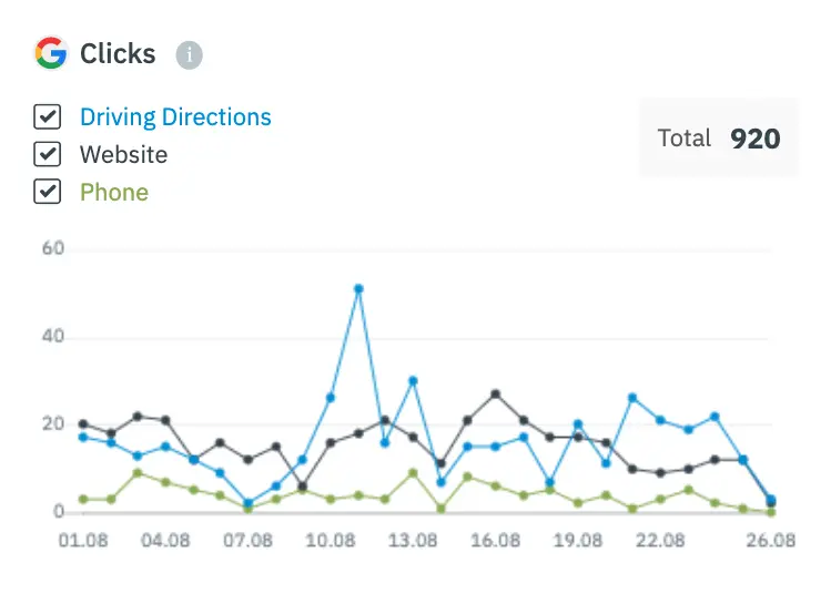 Local SEO reports