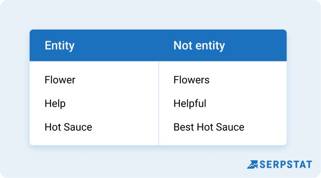 seo entities example