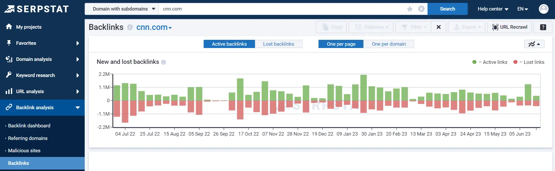 backlinks analysis