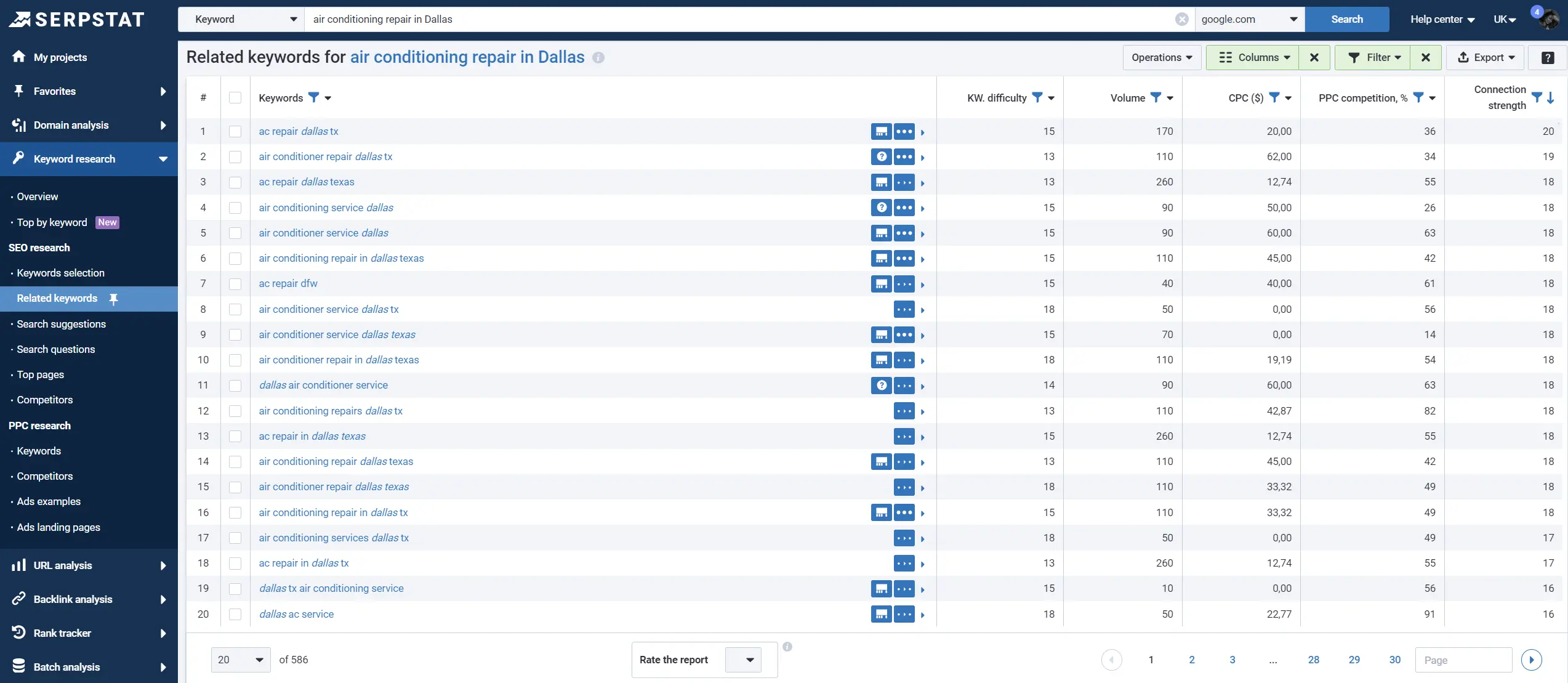 Serpstat Related keywords report