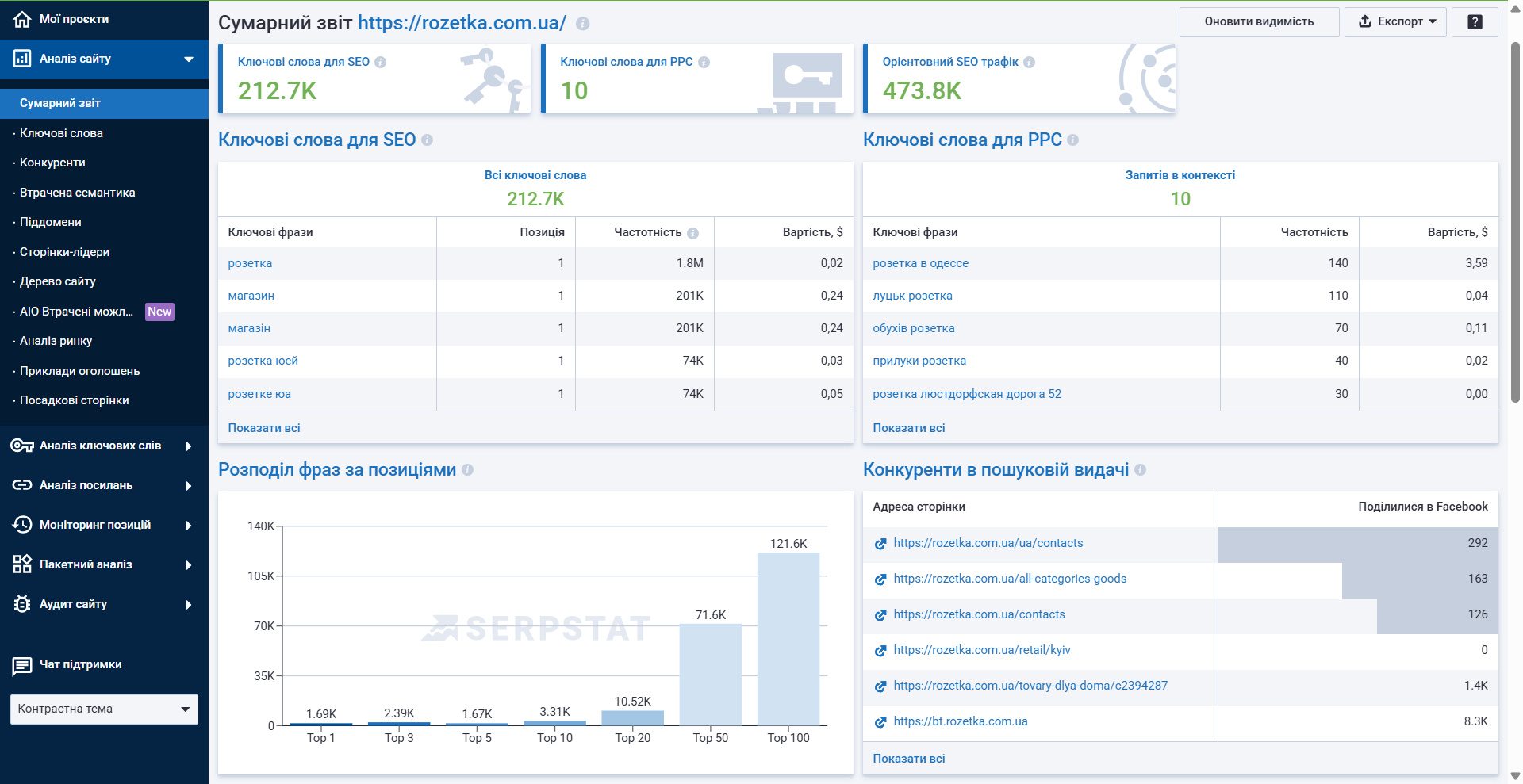 Сумарний звіт 16261788694403