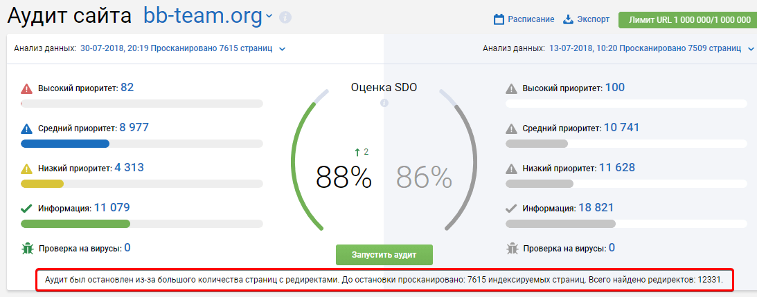 Отчет по аудиту сайта